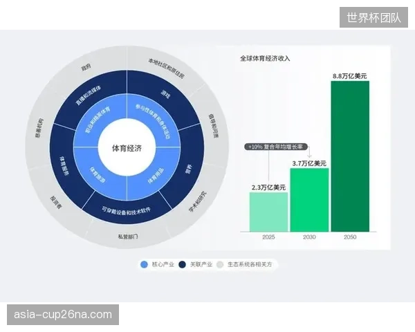 历史经验表明，大型体育赛事的经济效益往往被高估，主办城市需警惕潜在的财政风险与成本超支。
