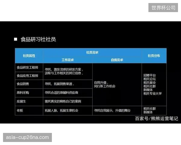 体育旅游的文化融合揭示了新中产消费的底层逻辑：寻求超越日常的社群归属感